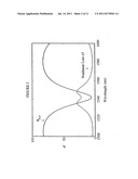 RESONANT FABRY-PEROT SEMICONDUCTOR SATURABLE ABSORBERS AND TWO PHOTON     ABSORPTION POWER LIMITERS diagram and image