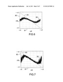 METHOD FOR TRACKING THE PHASE OF A SIGNAL MODULATED BY CONTINUOUS PHASE     MODULATION AND SYNCHRONIZATION DEVICE IMPLEMENTING SAID METHOD diagram and image