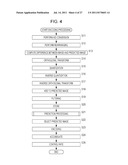 IMAGE PROCESSING DEVICE AND METHOD diagram and image