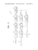 METHOD AND APPARATUS FOR ENCODING VIDEO BY USING DEBLOCKING FILTERING, AND     METHOD AND APPARATUS FOR DECODING VIDEO BY USING DEBLOCKING FILTERING diagram and image