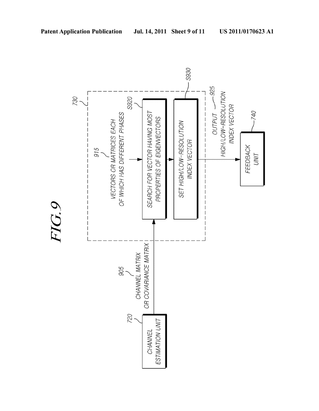 APPARATUS AND METHOD FOR CHANNEL INFORMATION FEEDBACK, BASE STATION     RECEIVING  THE CHANNEL INFORMATION, AND COMMUNICATION METHOD OF THE BASE     STATION - diagram, schematic, and image 10