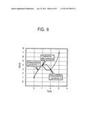 MULTIPLIER-LESS DATA PROCESSING TECHNIQUES AND RELATED IMPLEMENTATIONS     ADAPTED FOR USE IN POLAR MODULATOR diagram and image