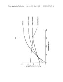 NUCLEAR FUEL CLADDING WITH HIGH HEAT CONDUCTIVITY AND METHOD FOR MAKING     SAME diagram and image