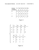 Ternary and Multi-Value Digital Signal Scramblers, Decramblers and     Sequence Generators diagram and image