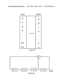 Ternary and Multi-Value Digital Signal Scramblers, Decramblers and     Sequence Generators diagram and image