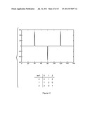 Ternary and Multi-Value Digital Signal Scramblers, Decramblers and     Sequence Generators diagram and image