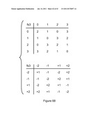 Ternary and Multi-Value Digital Signal Scramblers, Decramblers and     Sequence Generators diagram and image