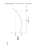 FREQUENCY MODULATOR AND FM TRANSMISSION CIRCUIT USING THE SAME diagram and image