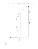 FREQUENCY MODULATOR AND FM TRANSMISSION CIRCUIT USING THE SAME diagram and image