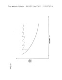 FREQUENCY MODULATOR AND FM TRANSMISSION CIRCUIT USING THE SAME diagram and image