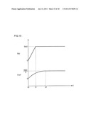 FREQUENCY MODULATOR AND FM TRANSMISSION CIRCUIT USING THE SAME diagram and image