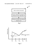 System and Method for Estimating Signal-Dependent Noise of an Image diagram and image