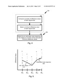 System and Method for Estimating Signal-Dependent Noise of an Image diagram and image