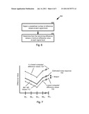 System and Method for Estimating Signal-Dependent Noise of an Image diagram and image