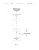 COMPARISON OF VISUAL INFORMATION diagram and image