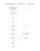 COMPARISON OF VISUAL INFORMATION diagram and image