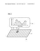 EQUIPMENT AND METHOD FOR ANALYZING IMAGE DATA diagram and image