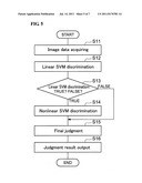 EQUIPMENT AND METHOD FOR ANALYZING IMAGE DATA diagram and image