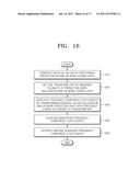 METHOD AND APPARATUS FOR ENCODING AND DECODING IMAGE BY USING LARGE     TRANSFORM UNIT diagram and image