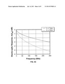 EO POLYMER-BASED DUAL SLOT WAVEGUIDE MODULATORS diagram and image