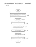 LIGHT RECEIVING DEVICE AND LIGHT RECEIVING METHOD diagram and image