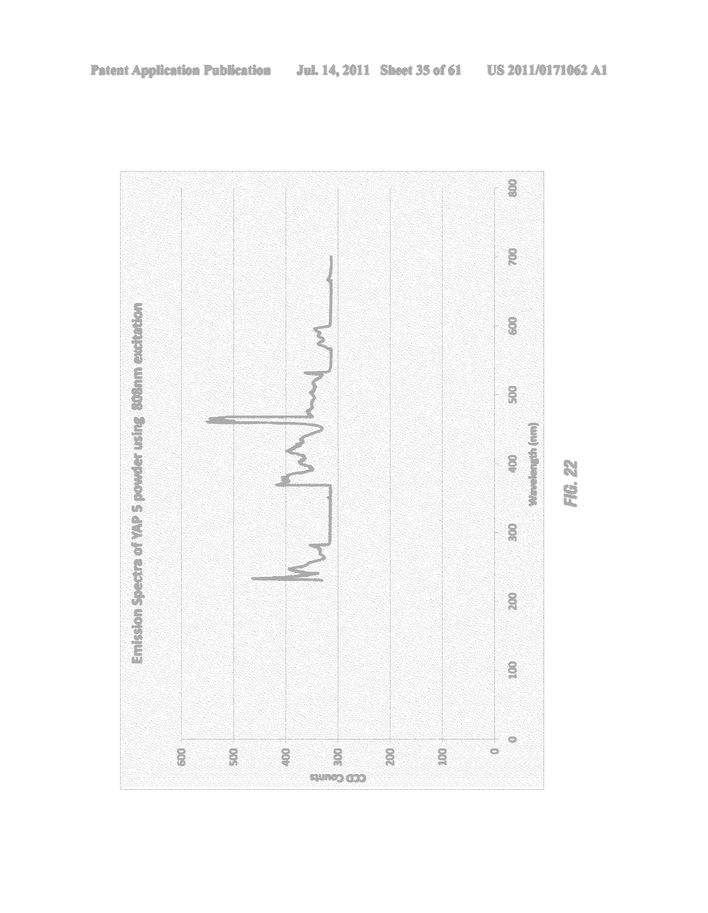 UP-CONVERSION LUMINESCENT COATINGS/MATERIALS FOR ANTIMICROBIAL     APPLICATIONS - diagram, schematic, and image 36