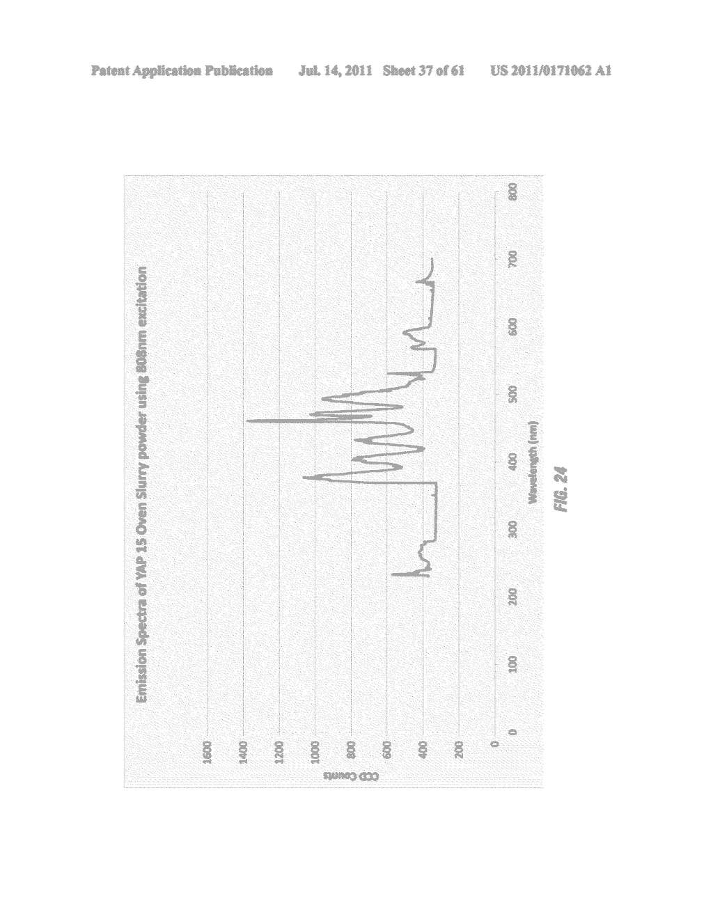 UP-CONVERSION LUMINESCENT COATINGS/MATERIALS FOR ANTIMICROBIAL     APPLICATIONS - diagram, schematic, and image 38