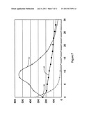 METHOD FOR UV PHOTOLYTIC SEPARATION OF POLLUTANT GASES FROM AN EMISSION     STREAM diagram and image