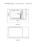 POLYMER CONJUGATES OF KISS1 PEPTIDES diagram and image