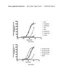 POLYMER CONJUGATES OF KISS1 PEPTIDES diagram and image