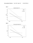 PROTEIN C RS2069915 AS A RESPONSE PREDICTOR TO SURVIVAL AND ADMINISTRATION     OF ACTIVATED PROTEIN C OR PROTEIN C-LIKE COMPOUND diagram and image