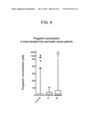 METHODS FOR TREATING PANCREATIC CANCER diagram and image