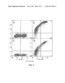 PD-1 SPECIFIC ANTIBODIES AND USES THEREOF diagram and image