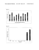 USE OF CCR9, CCL25/TECK, AND INTEGRIN ALPHA4 IN DIAGNOSIS AND TREATMENT OF     MELANOMA METASTASIS IN THE SMALL INTESTINE diagram and image