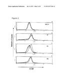 USE OF CCR9, CCL25/TECK, AND INTEGRIN ALPHA4 IN DIAGNOSIS AND TREATMENT OF     MELANOMA METASTASIS IN THE SMALL INTESTINE diagram and image