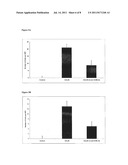 USE OF CCR9, CCL25/TECK, AND INTEGRIN ALPHA4 IN DIAGNOSIS AND TREATMENT OF     MELANOMA METASTASIS IN THE SMALL INTESTINE diagram and image