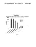 SYNTHETIC VIRUS-LIKE PARTICLES CONJUGATED TO HUMAN PAPILLOMAVIRUS CAPSID     PEPTIDES FOR USE AS VACCINES diagram and image