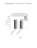 SYNTHETIC VIRUS-LIKE PARTICLES CONJUGATED TO HUMAN PAPILLOMAVIRUS CAPSID     PEPTIDES FOR USE AS VACCINES diagram and image