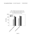 SYNTHETIC VIRUS-LIKE PARTICLES CONJUGATED TO HUMAN PAPILLOMAVIRUS CAPSID     PEPTIDES FOR USE AS VACCINES diagram and image