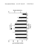 MALARIA VACCINE diagram and image