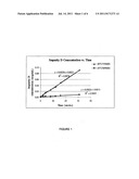 STABLE ANTI-NAUSEA ORAL SPRAY FORMULATIONS AND METHODS diagram and image