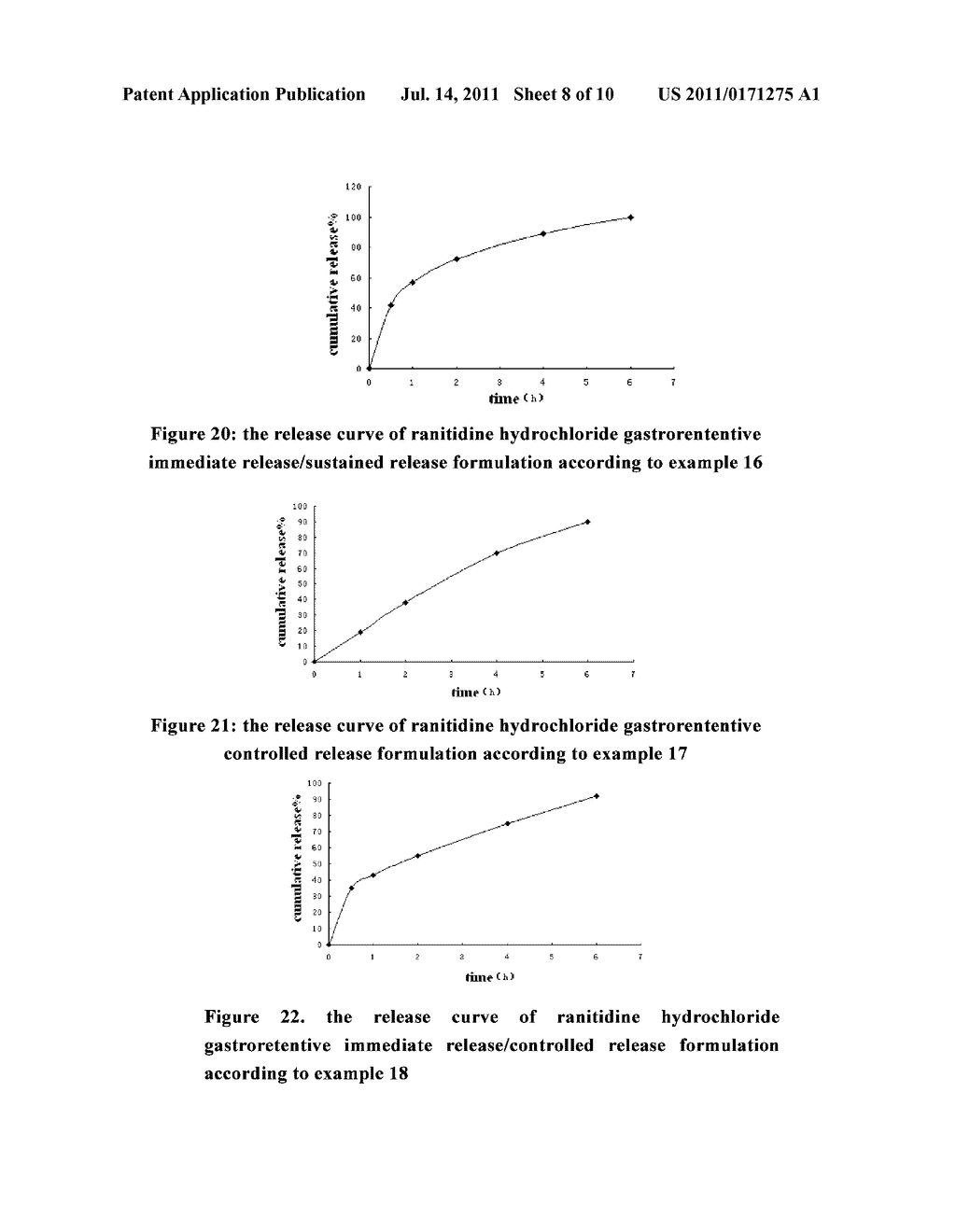 GASTRORETENTIVE DRUG DELIVERY SYSTEM, PREPARATION METHOD AND USE THEREOF - diagram, schematic, and image 09