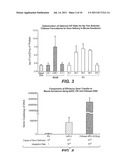 NON-VIRAL COMPOSITIONS AND METHODS FOR TRANSFECTING GUT CELLS IN VIVO diagram and image