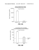 NON-VIRAL COMPOSITIONS AND METHODS FOR TRANSFECTING GUT CELLS IN VIVO diagram and image