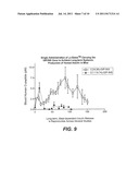 NON-VIRAL COMPOSITIONS AND METHODS FOR TRANSFECTING GUT CELLS IN VIVO diagram and image