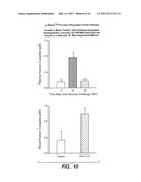 NON-VIRAL COMPOSITIONS AND METHODS FOR TRANSFECTING GUT CELLS IN VIVO diagram and image