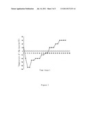 Oral recombinant helicobacter pylori vaccine and preparing method thereof diagram and image