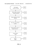 NUTRITIONAL COMPOSITION MADE USING ISOLATED ORGANIC MATTER diagram and image