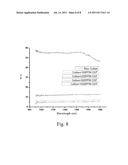 CARBON NANOTUBE EMBEDDED TEXTILES diagram and image