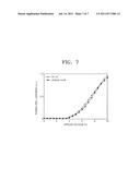 METHOD OF MANUFACTURING HIGH RESOLUTION ORGANIC THIN FILM PATTERN diagram and image